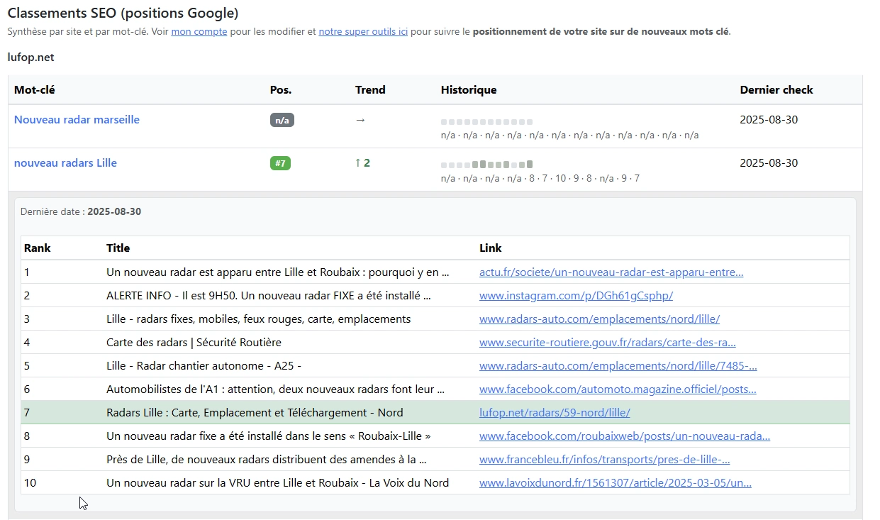 Exemple de suivi du volume de recherche et des positions dans SEOQuickAudit