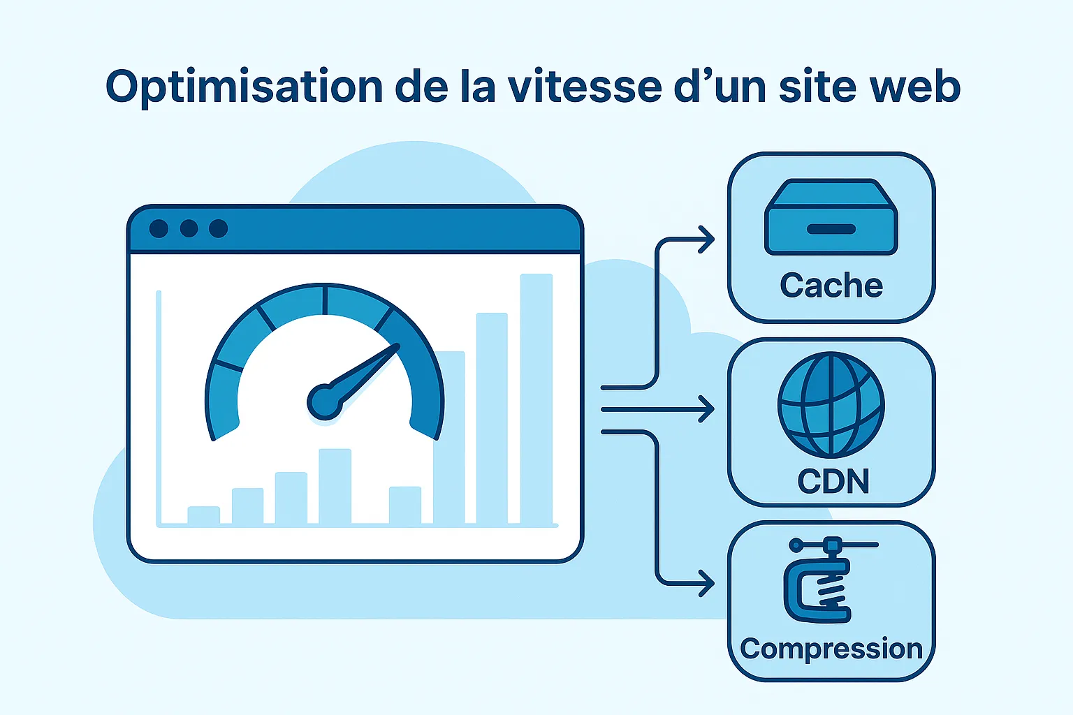Optimiser la vitesse de votre site : guide pratique pour booster votre SEO et l’expérience utilisateur
