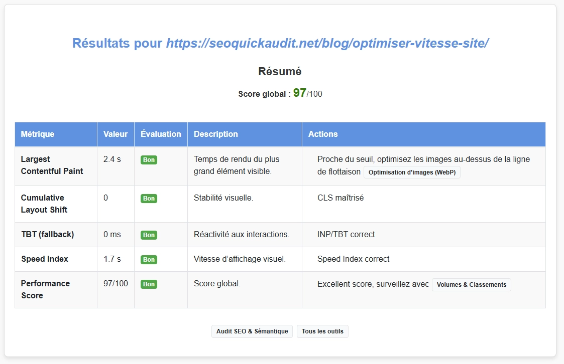 Illustration de l'analuse des Core Web Vitals