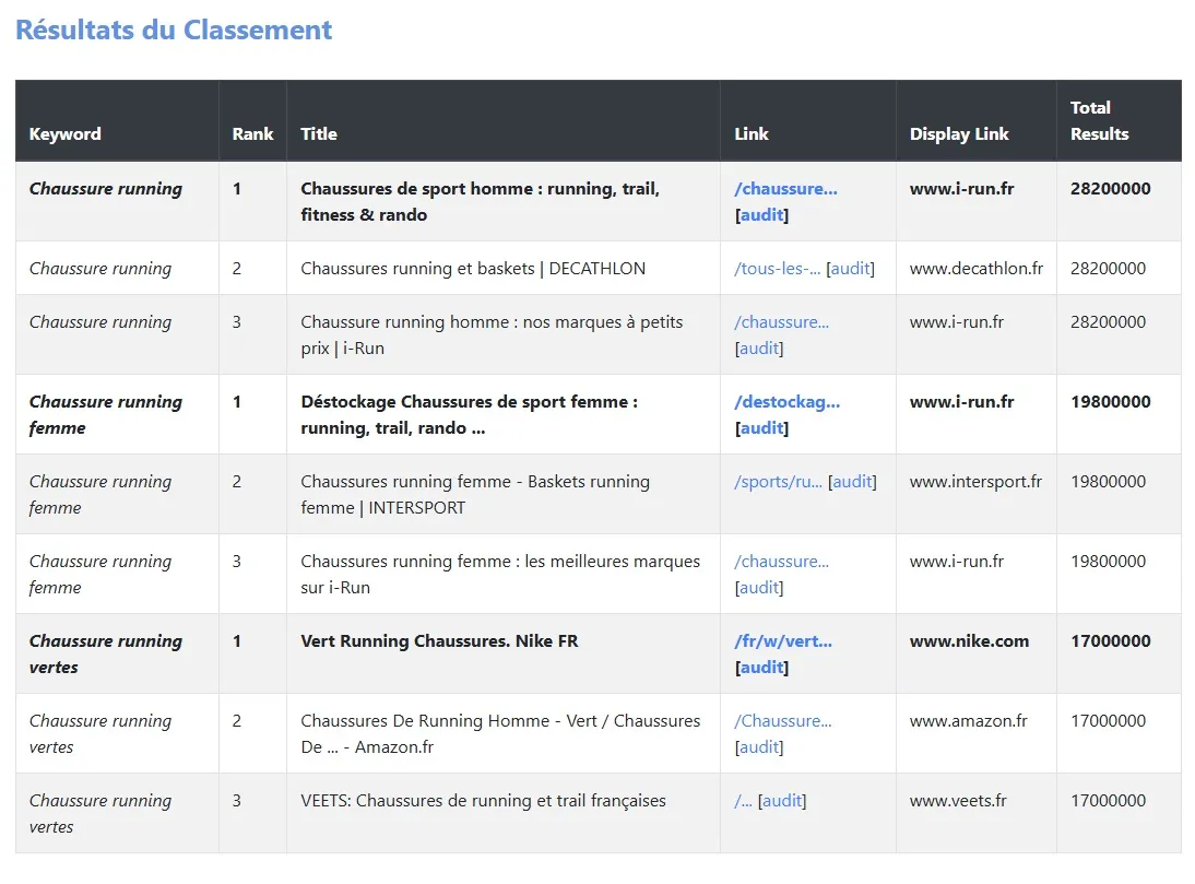 Volume de recherche des mots-clés : le guide pour améliorer votre SEO efficacement
